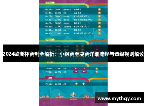 2024欧洲杯赛制全解析：小组赛至决赛详细流程与晋级规则解读