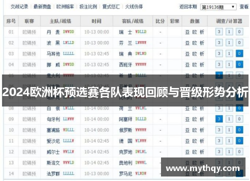 2024欧洲杯预选赛各队表现回顾与晋级形势分析